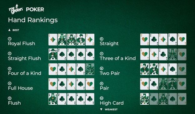 Poker-Handwertigkeiten